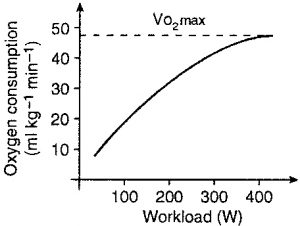 latestfitnessgadgets-vo2-max